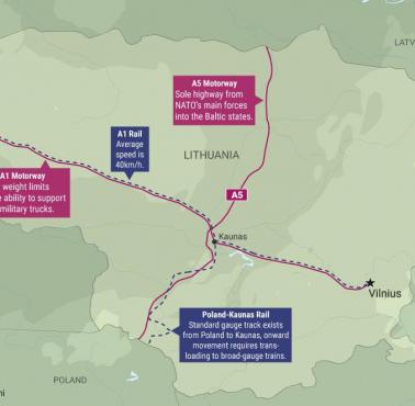 Przesmyk suwalski, sieć transportowa Litwy