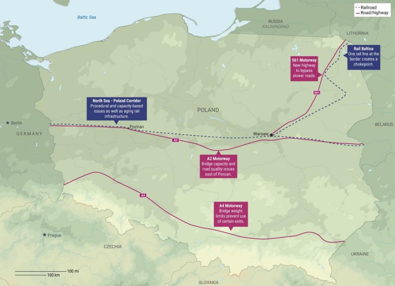 Problemy infrastrukturalne Polski dla NATO (Delphi Global), prawdopodobnie 2025