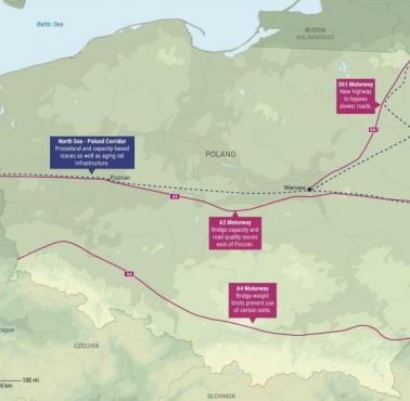 Problemy infrastrukturalne Polski dla NATO (Delphi Global), prawdopodobnie 2025