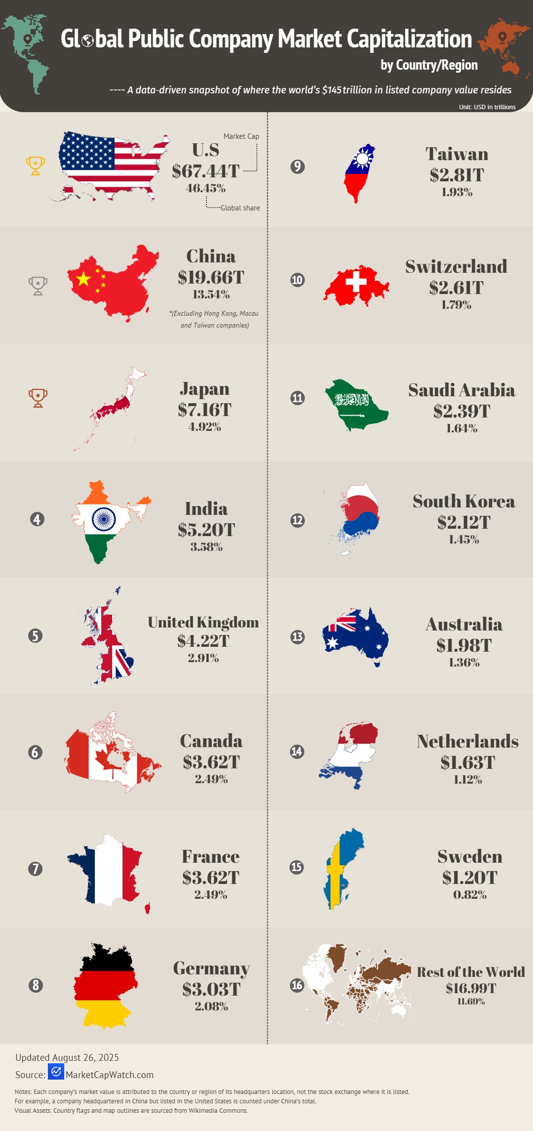 Kapitalizacja rynkowa globalnych spółek publicznych według kraju/regionu, 2025