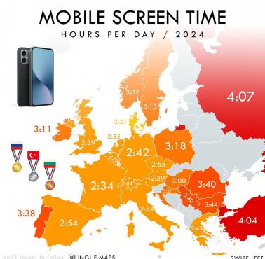 Czas spędzany przed ekranem telefonu komórkowego w godzinach dziennie, 2024