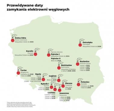 Przewidywane daty zamknięcia elektrowni węglowych w Polsce
