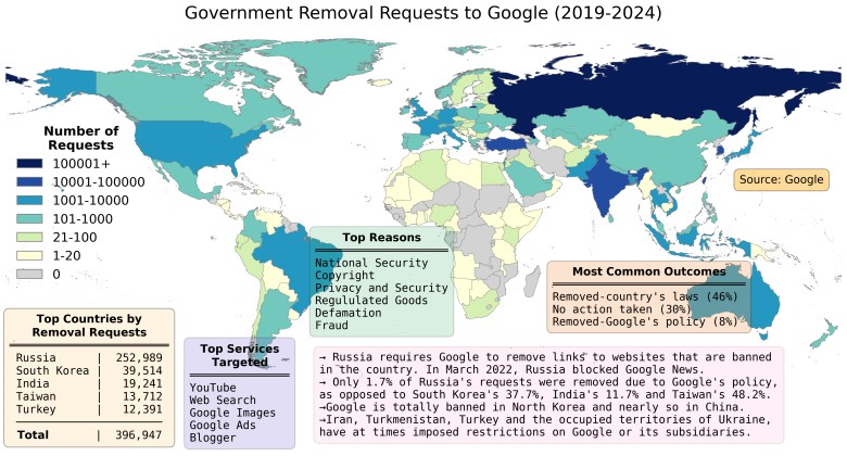Państwa z największą liczbą zgłoszeń i usuniętych danych przez Googla w latach 2019–2024
