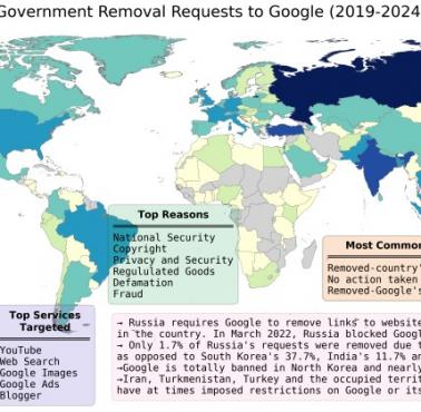 Państwa z największą liczbą zgłoszeń i usuniętych danych przez Googla w latach 2019–2024