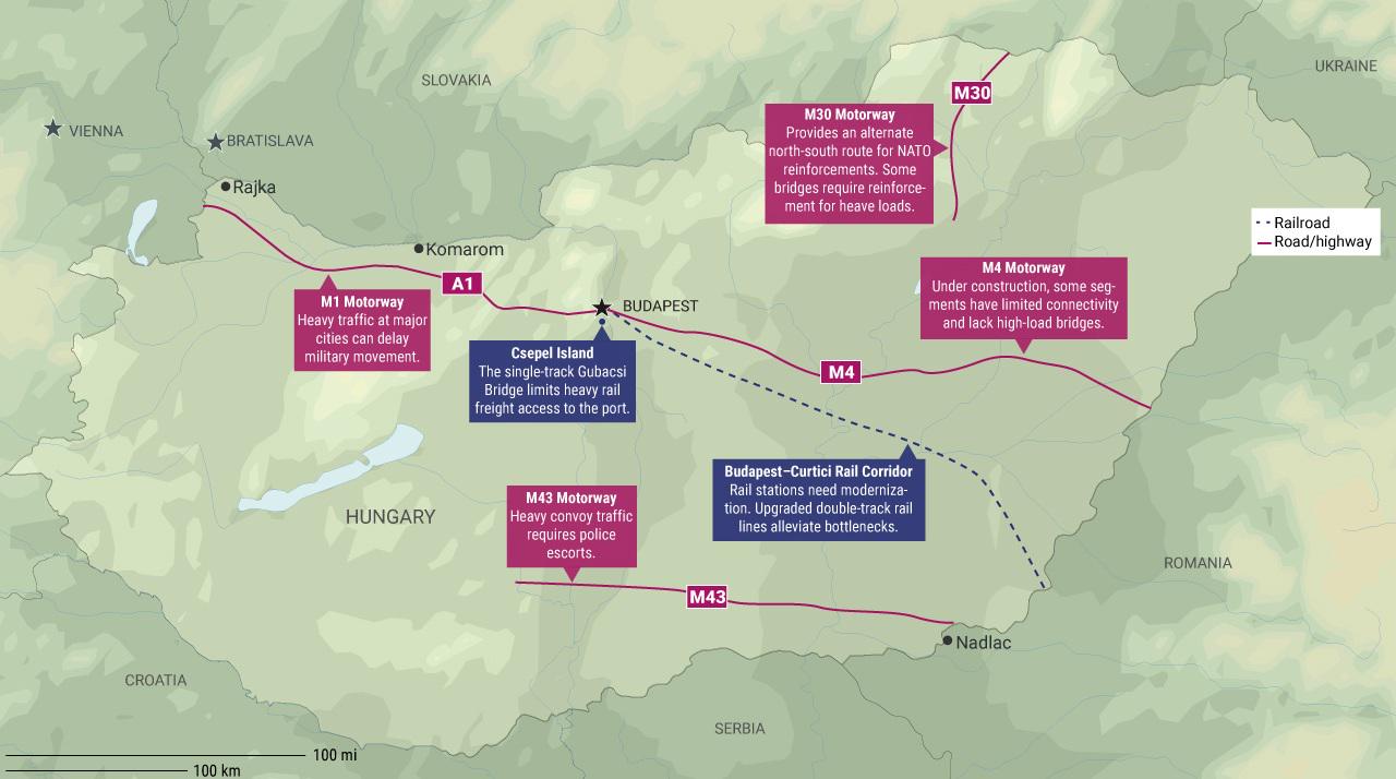 Problemy infrastrukturalne Węgier dla NATO (Delphi Global)
