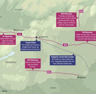 Problemy infrastrukturalne Węgier dla NATO (Delphi Global)