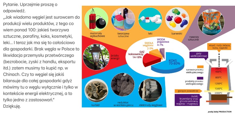 Do czego potrzebny jest węgiel? Nie tylko do palenia ...
