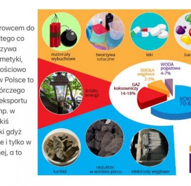 Do czego potrzebny jest węgiel? Nie tylko do palenia ...