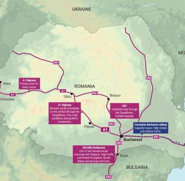 Problemy infrastrukturalne Rumunii dla NATO (Delphi Global), prawdopodobnie 2025