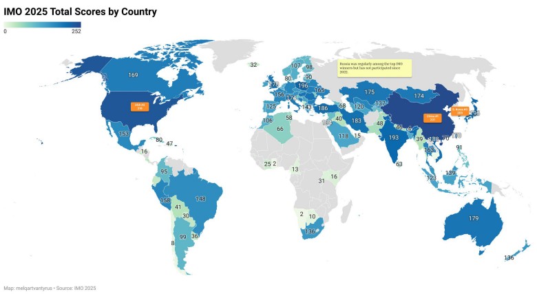 Ranking Międzynarodowej Olimpiady Matematycznej (International Mathematical Olympiad, IMO), 2025