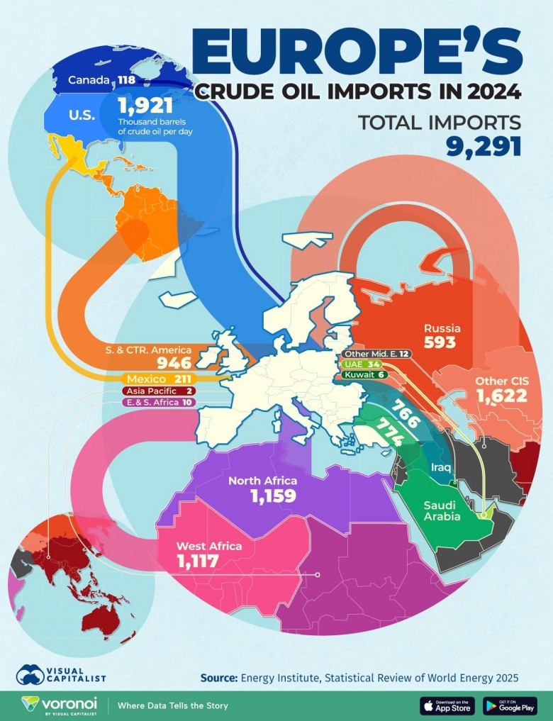 Import ropy naftowej do Europy, 2025
