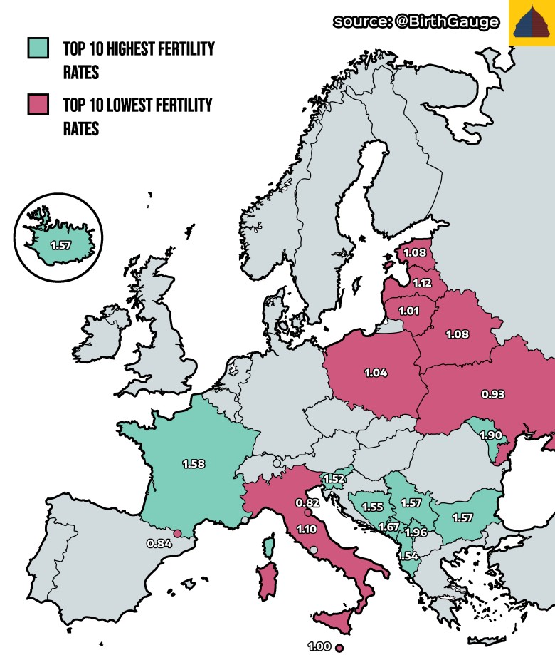 Depopulacja Europy Środkowej. Top 10 wskaźnika dzietności w Europie, 2025