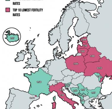 Depopulacja Europy Środkowej. Top 10 wskaźnika dzietności w Europie, 2025