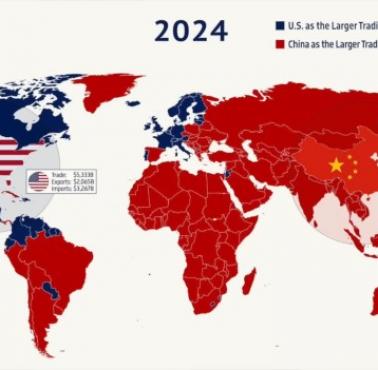 Najwięksi partnerzy handlowi poszczególnych państw świata z podziałem na USA i Chiny w 2024 roku