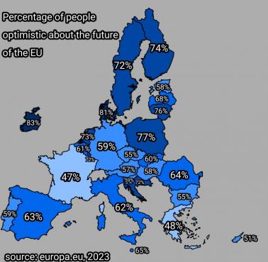 Odsetek osób optymistycznie nastawionych do przyszłości Unii, 2023