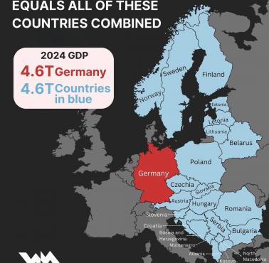 Gospodarka Niemiec w porównaniu do gospodarek Europy Środkowej, 2024