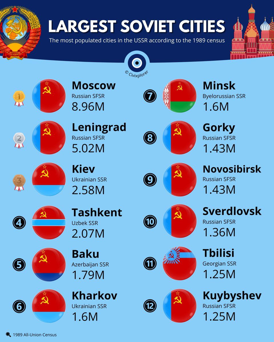 Top12 największych miast ZSRR w 1989 roku