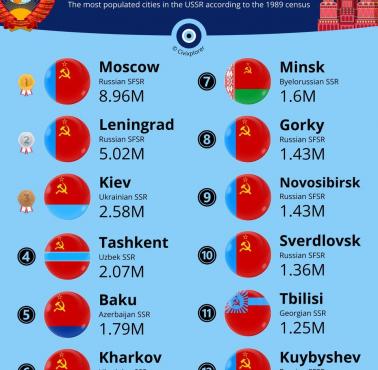 Top12 największych miast ZSRR w 1989 roku