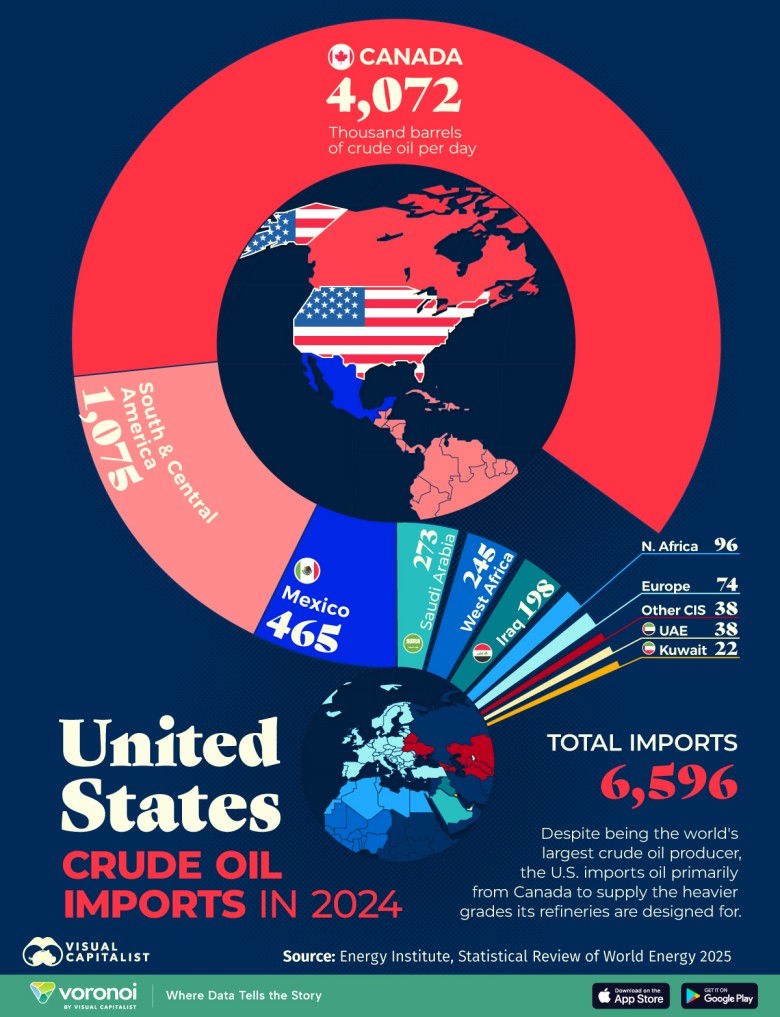 Skąd USA importują ropę?, 2024
