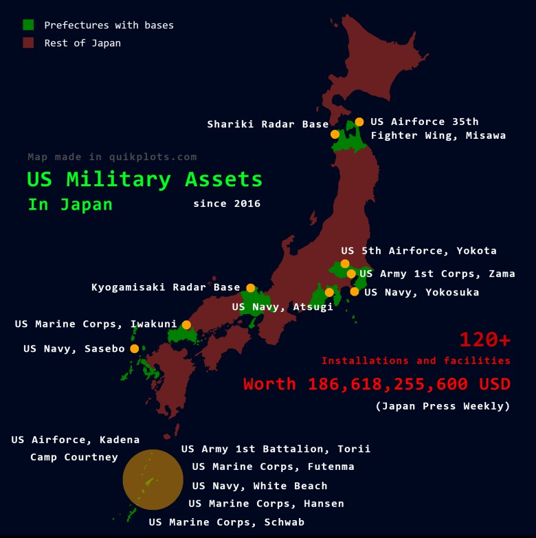 Amerykańskie bazy, zasoby militarne i wojskowe w Japonii