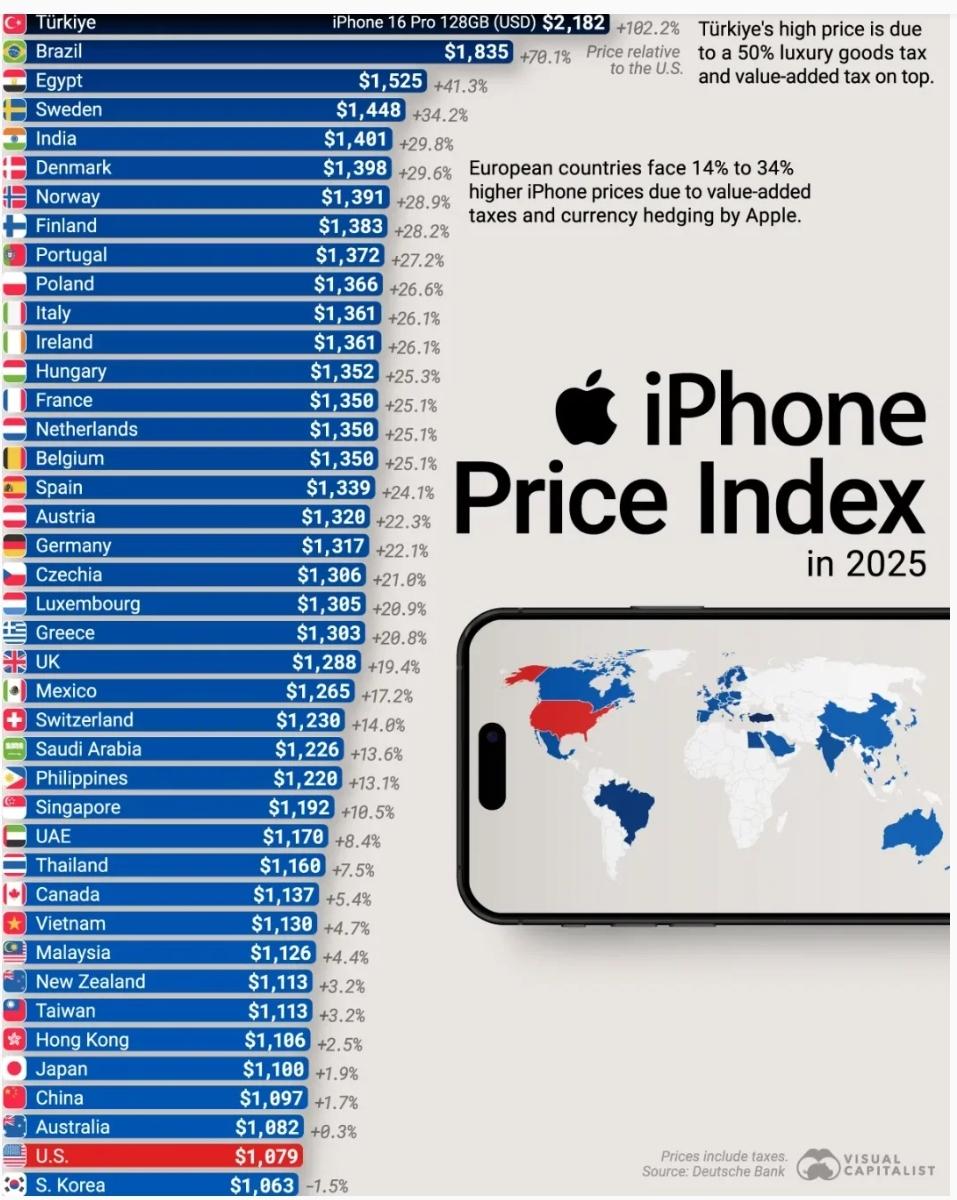 Mapa świata przedstawiająca ceny iPhone'ów 16 Pro w 2025 roku