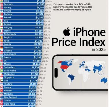 Mapa świata przedstawiająca ceny iPhone'ów 16 Pro w 2025 roku