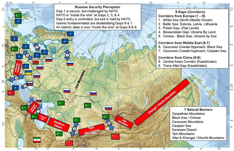 Geopolityka: rosyjskie kierunki ekspansji, naturalne bariery oraz bramy
