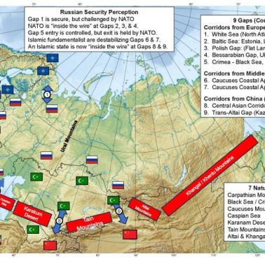 Geopolityka: rosyjskie kierunki ekspansji, naturalne bariery oraz bramy