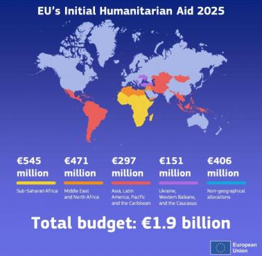 Pierwsza pomoc humanitarna Unii Europejskiej 2025