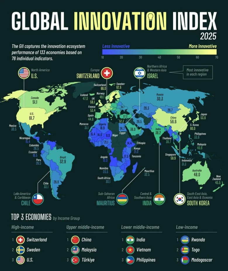 Globalny raport innowacyjności, 2025 (Global Innovation Index)
