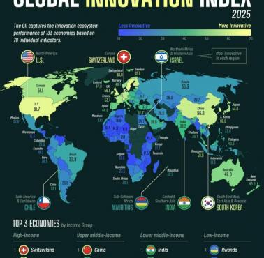 Globalny raport innowacyjności, 2025 (Global Innovation Index)