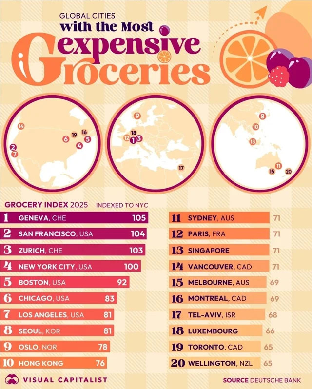 Miasta na świecie z najdroższymi artykułami spożywczymi, 2025