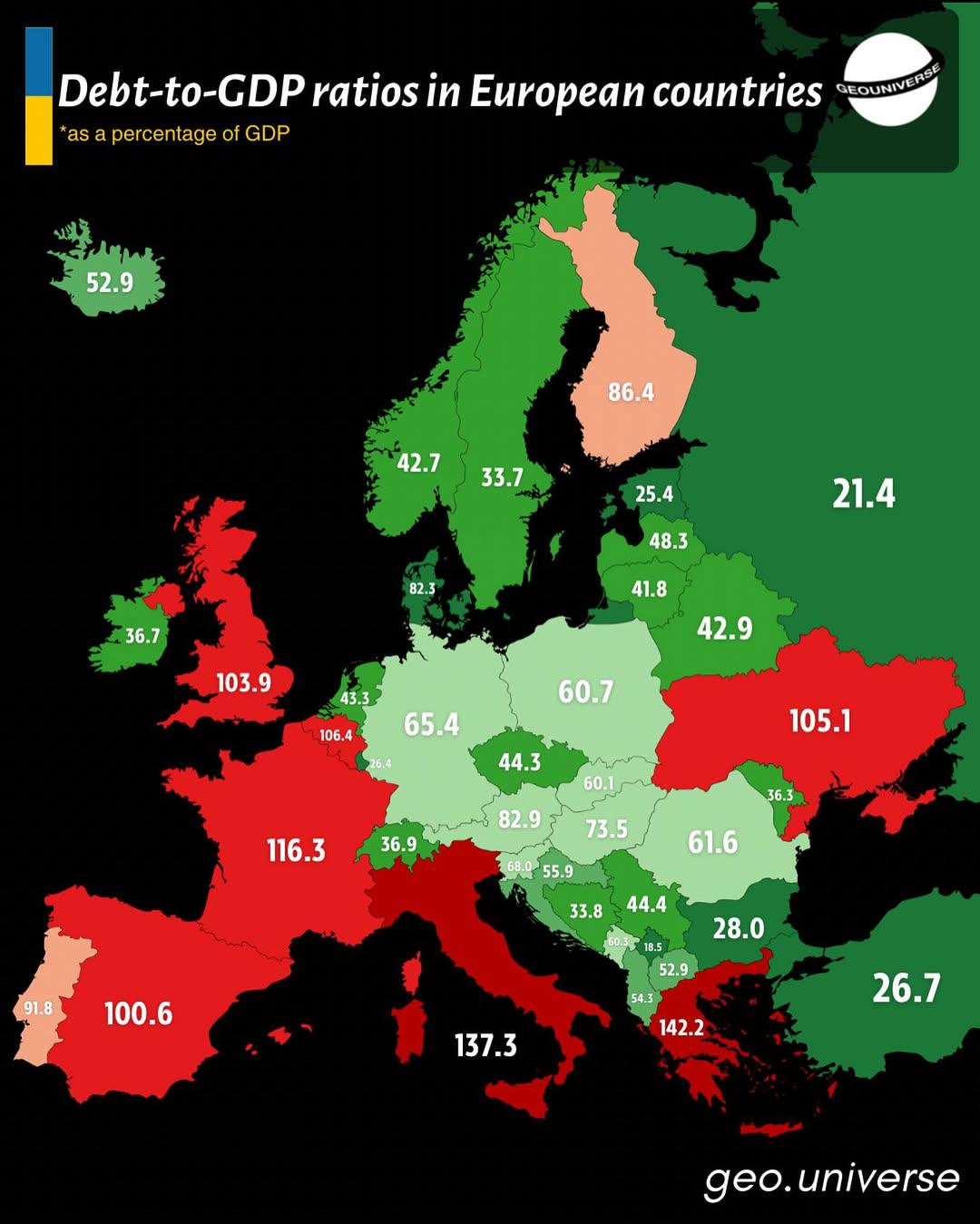 Wskaźniki długu do PKB w Europie, 2025