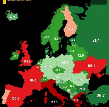 Wskaźniki długu do PKB w Europie, 2025