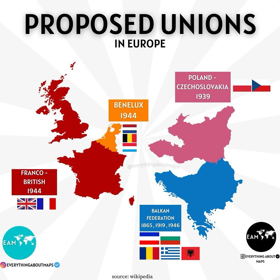 Proponowane unie w Europie w XIX i XX wieku