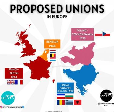 Proponowane unie w Europie w XIX i XX wieku