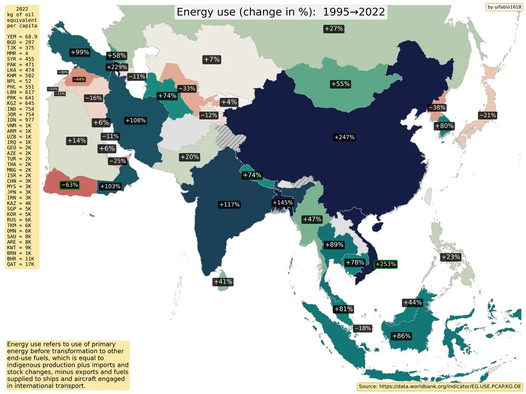 Zmiana zużycia energii elektrycznej w Azji w latach 1995-2022