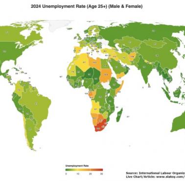 Stopa bezrobocia (osoby 25+) na świecie, 2025