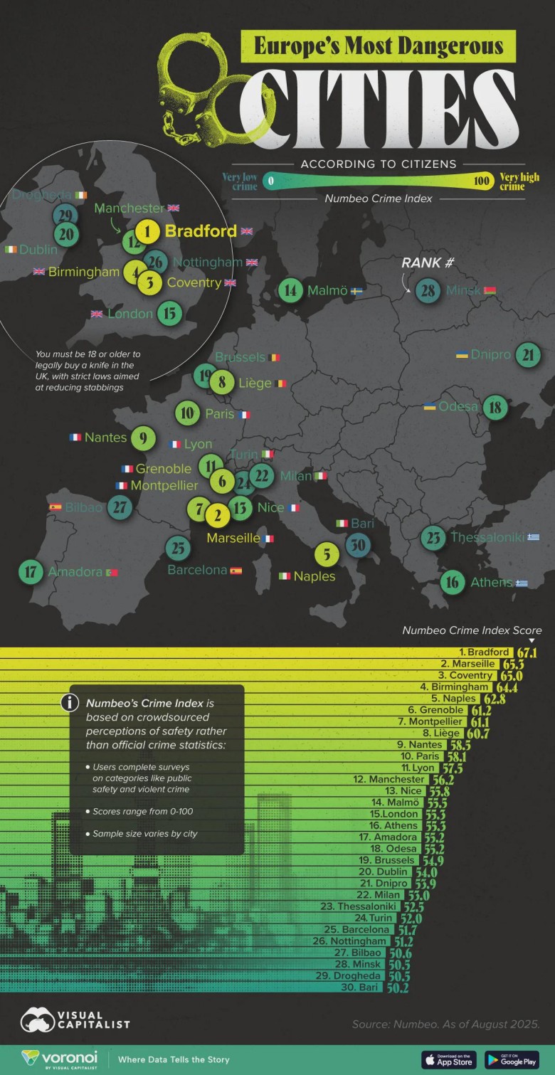 Najniebezpieczniejsze miasta Europy, 2025