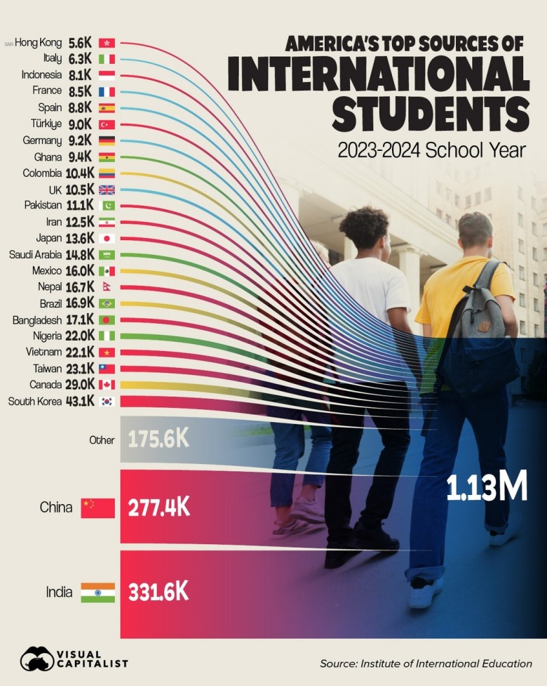 Skąd pochodzą studenci w USA?, 2023-2024