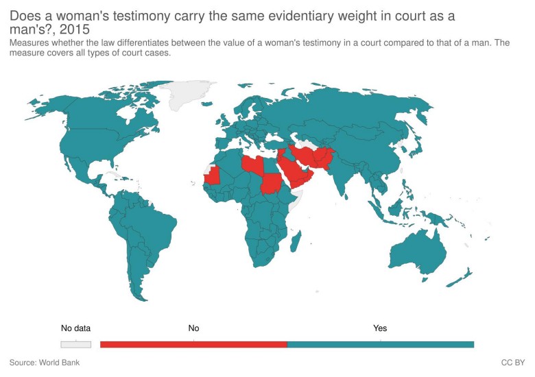 Kraje, w których zeznania kobiet nie mają takiej samej wagi jak zeznania mężczyzn, 2015