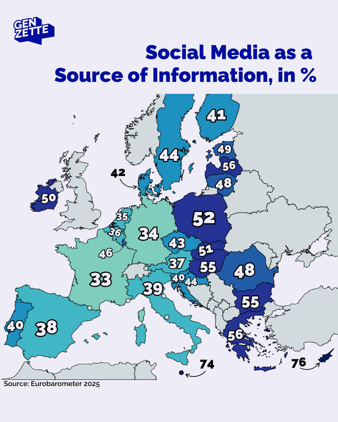 Media społecznościowe jako źródło informacji w procentach, 2025