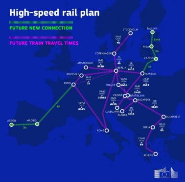Sieć kolejowa Unii, prognoza do 2040