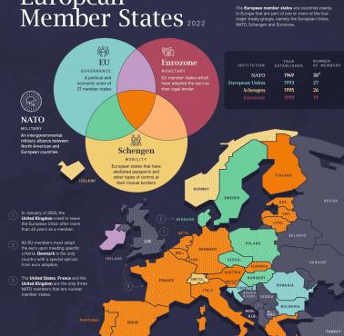 Cztery odrębne porozumienia w Europie - NATO, UE, Schengen, strefa euro