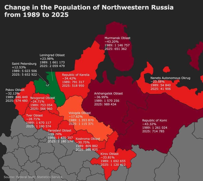 Zmiany w populacji północno-zachodniej Rosji w latach 1989-2025