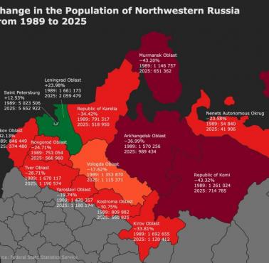 Zmiany w populacji północno-zachodniej Rosji w latach 1989-2025