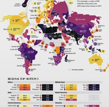 Koszty życia w poszczególnych państwach świata, 2025