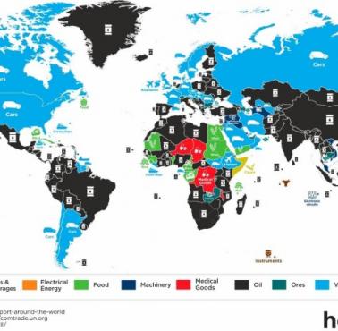 Główny towar importowy krajów, 2018