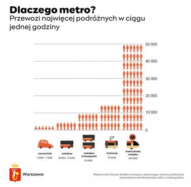 Który rodzaj transportu jest najbardziej efektywny?