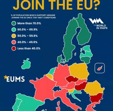 Czy Ukraina powinna przystąpić do UE?, 2025